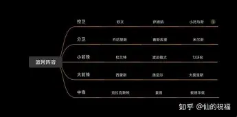 足球篮球直播-从风云突变迈阿密热火赛前主帅复盘到今夜纽约尼克斯备战欧冠，波尔图迎荷甲关键赛的简单介绍